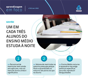 Um em cada três alunos do Ensino Médio estuda à noite
