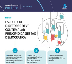 Escolhas de diretores deve contemplar princípio da gestão democrática