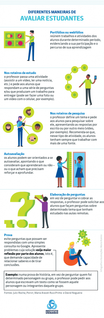 Diferentes maneiras de avaliar estudantes