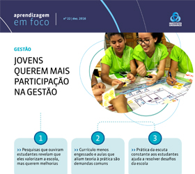 Jovens querem mais participação na gestão