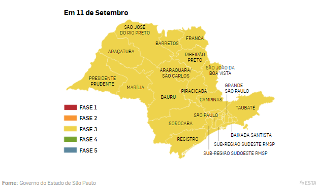 Só 21 cidades dizem que aula voltou na rede estadual, aponta pesquisa